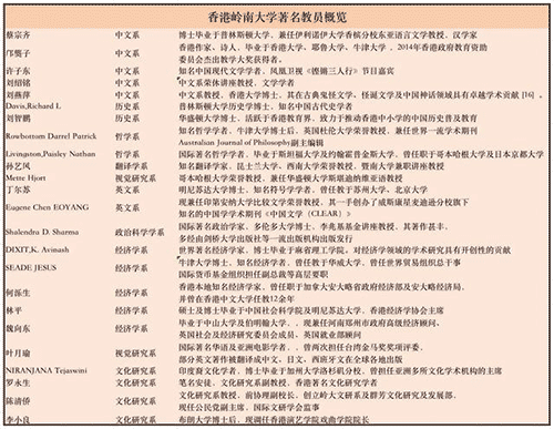 香港嶺南大學排名怎么樣？有沒有必要去香港留學鍍金