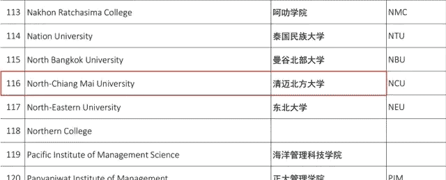 疑惑多多：泰國留學真的沒有含金量嗎？