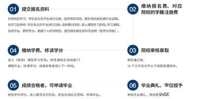 馬來西亞新紀(jì)元大學(xué)招生簡章