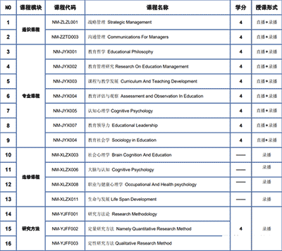 馬來西亞新紀(jì)元大學(xué)招生簡章