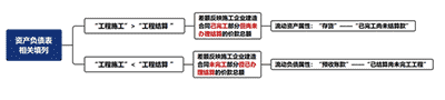 頻繁變動(dòng)的會(huì)計(jì)準(zhǔn)則，“工程結(jié)算”科目還能用嗎？