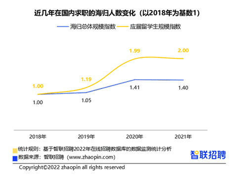 英國Top10大學碩士畢業生的去向是？前景怎么樣？