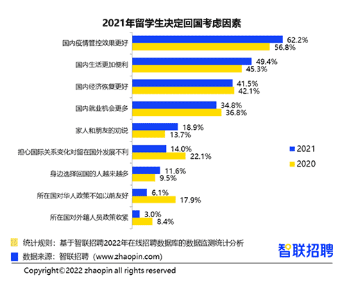 英國Top10大學碩士畢業生的去向是？前景怎么樣？