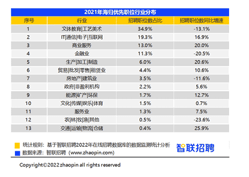 英國Top10大學碩士畢業生的去向是？前景怎么樣？
