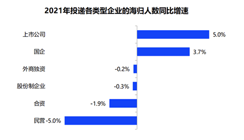 英國Top10大學碩士畢業生的去向是？前景怎么樣？