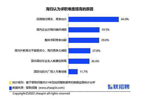 英國Top10大學碩士畢業生的去向是？前景怎么樣？
