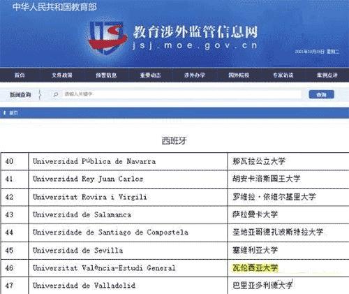西班牙瓦倫西亞大學心理學碩士學位班項目如何？