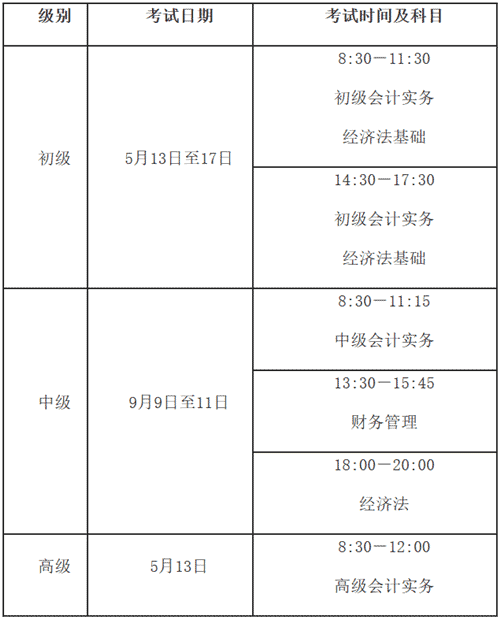黑龍江省齊齊哈爾市2023年初級會計考試報名相關通知