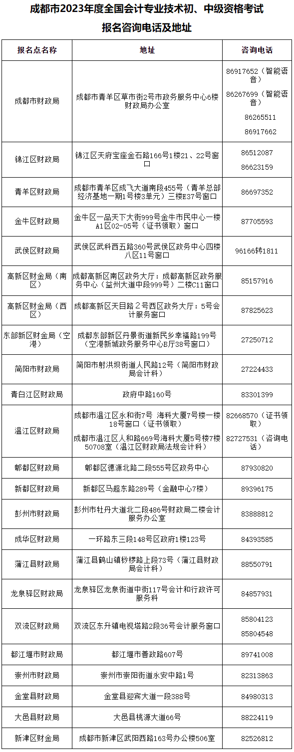 四川成都發布2023年初級會計考試報名相關安排