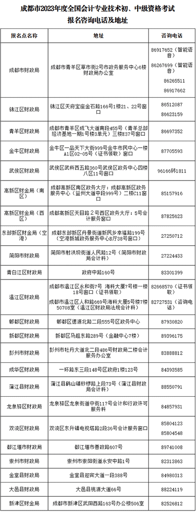 成都中級職稱報名咨詢電話及地址