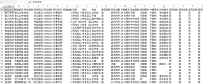 用一年英國研究生學歷回國考公務員，彎道超車的一大捷徑