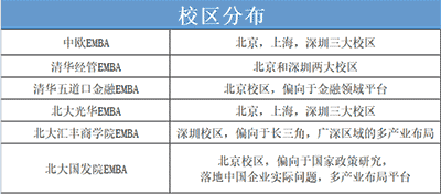 清華EMBA、北大EMBA、中歐EMBA有什么不同？一文帶你快速讀懂