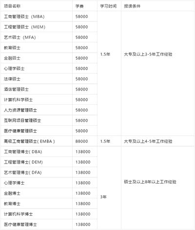 現(xiàn)在申請國外獨(dú)立辦學(xué)碩士，有哪些院校可選？