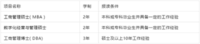 現(xiàn)在申請國外獨(dú)立辦學(xué)碩士，有哪些院校可選？