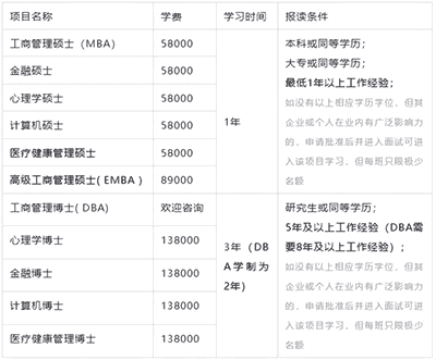 現(xiàn)在申請國外獨(dú)立辦學(xué)碩士，有哪些院校可選？