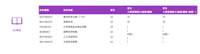 2023香港碩士|這幾個(gè)專業(yè)中文授課+一年制，大專生也能申請(qǐng)
