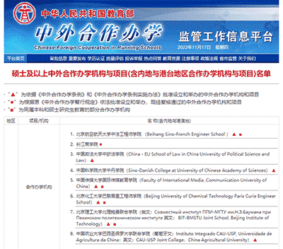 免聯考、可認證！中外合作辦學碩士有多香？考研黨值得關注！
