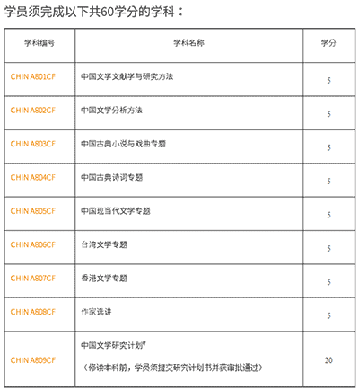 2023香港碩士|這幾個(gè)專業(yè)中文授課+一年制，大專生也能申請(qǐng)