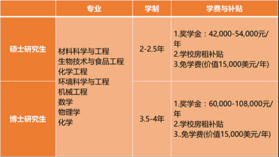 不統(tǒng)考也能讀研！九大官方認(rèn)可的中外合辦院校【碩士】專業(yè)盤點！