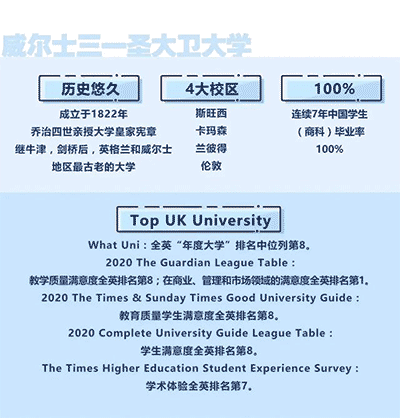 【短期出國】英國威爾士三一圣大衛大學博士介紹來啦！