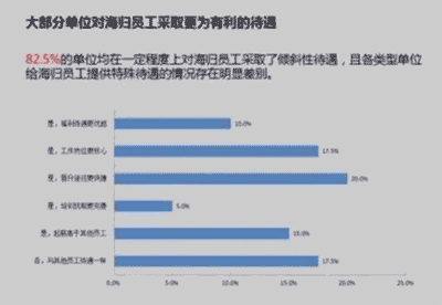專科畢業，去國外讀個一年制的研究生，是不是條捷徑呢？