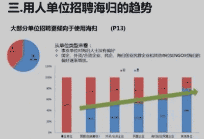 專科畢業，去國外讀個一年制的研究生，是不是條捷徑呢？