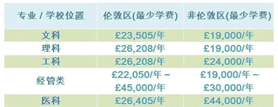 各國留學讀博費用大起底！自費讀博要花多少錢？