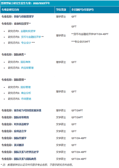 不統(tǒng)考也能讀研！九大官方認(rèn)可的中外合辦院校【碩士】專業(yè)盤點！
