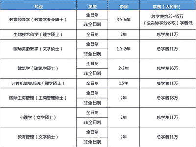 不統(tǒng)考也能讀研！九大官方認(rèn)可的中外合辦院校【碩士】專業(yè)盤點！
