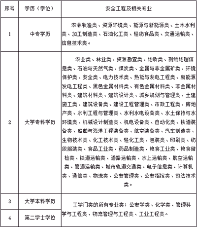 2023年中級注冊安全師報(bào)考無專業(yè)限制