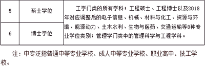 2023年中級注冊安全師報(bào)考無專業(yè)限制