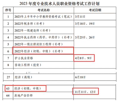 初中級經濟師補考時間