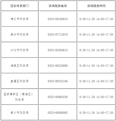 江蘇泰州發布2023年初級會計考試報名相關通知