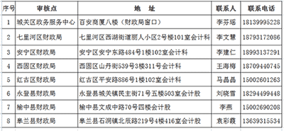 甘肅蘭州2023年初級會計考試報名安排