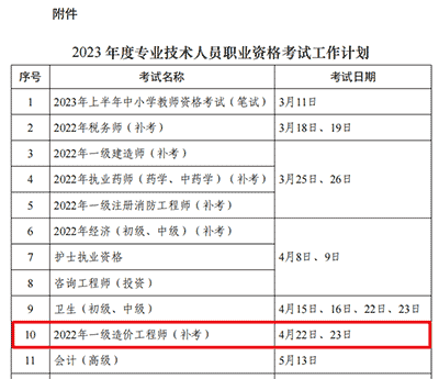 2022年一級(jí)造價(jià)工程師補(bǔ)考：4月22日、23日