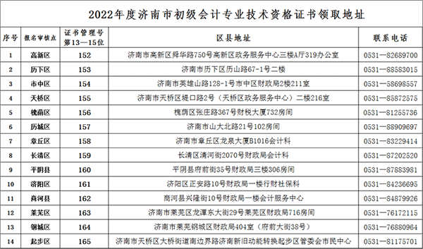 山東濟(jì)南2022年初級會計資格證書領(lǐng)取通知
