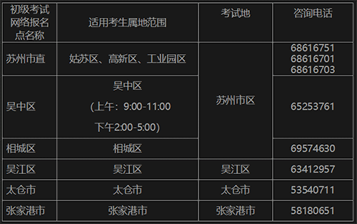 江蘇蘇州發(fā)布2023年初級會計考試報名相關安排通知