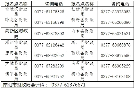 河南南陽發布2023初級會計考試報名簡章