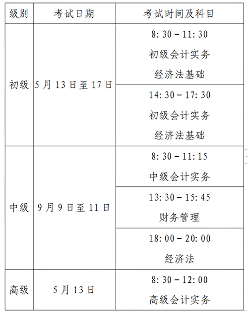 廣東東莞考區2023年初級會計考試報名2月15日開始