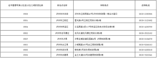 四川瀘州2022初級會計合格證書領取通知