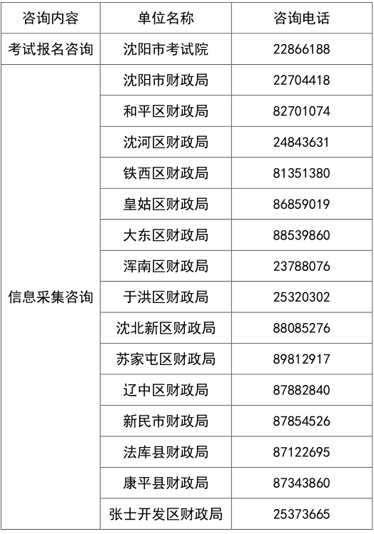 遼寧沈陽2023年初級會計職稱考試報名時間及考試時間安排