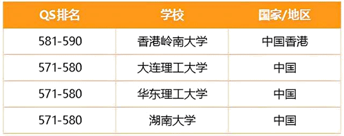 澳門城市大學vs香港嶺南大學碩士，哪個比較好呢？