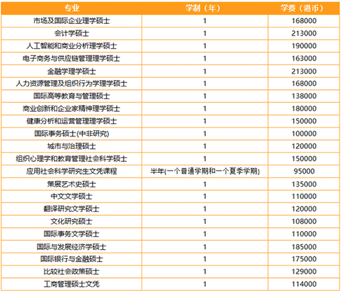 澳門城市大學vs香港嶺南大學碩士，哪個比較好呢？