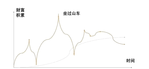 其他綜合收益，是損益還是權益？