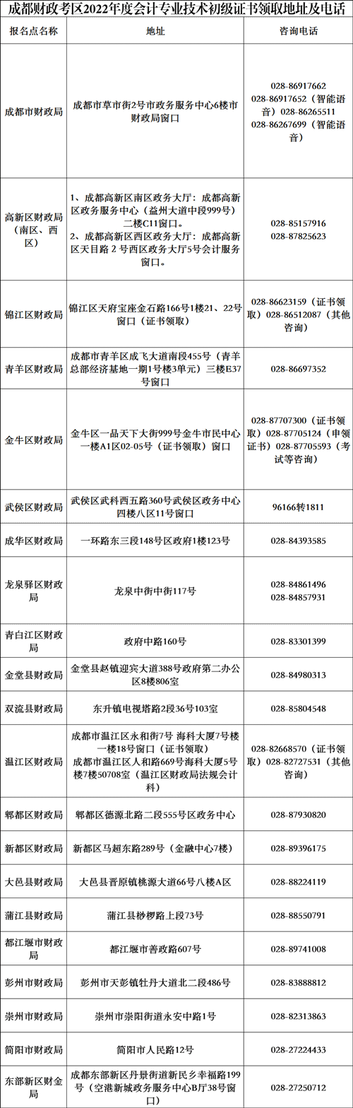 成都市財政局關于領取2022年會計專業技術初級資格證書的通知
