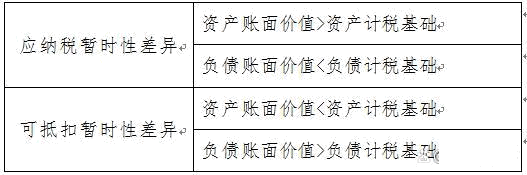 「實務」遞延所得稅資產的賬務處理