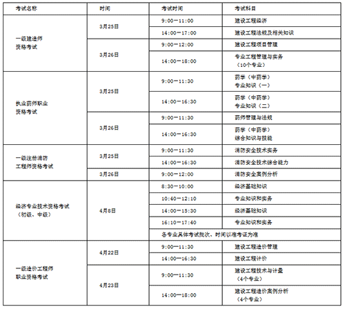 2022年山西一級建造師補考時間安排已發(fā)布