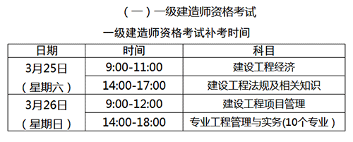 2022年新疆一級建造師補考成績管理方法