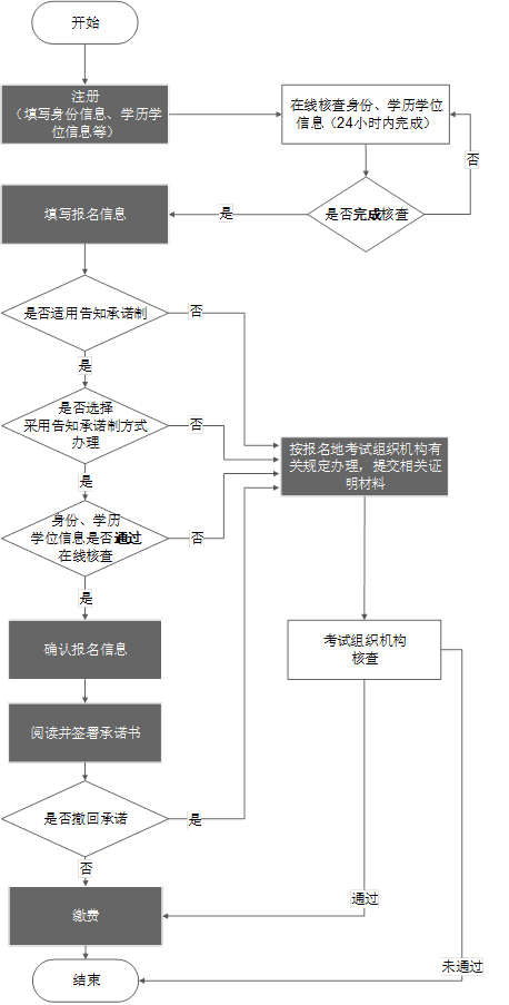 2023年度監理工程師報考時間：預計3月