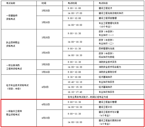 山西省2022年度一級(jí)造價(jià)工程師補(bǔ)考工作通告